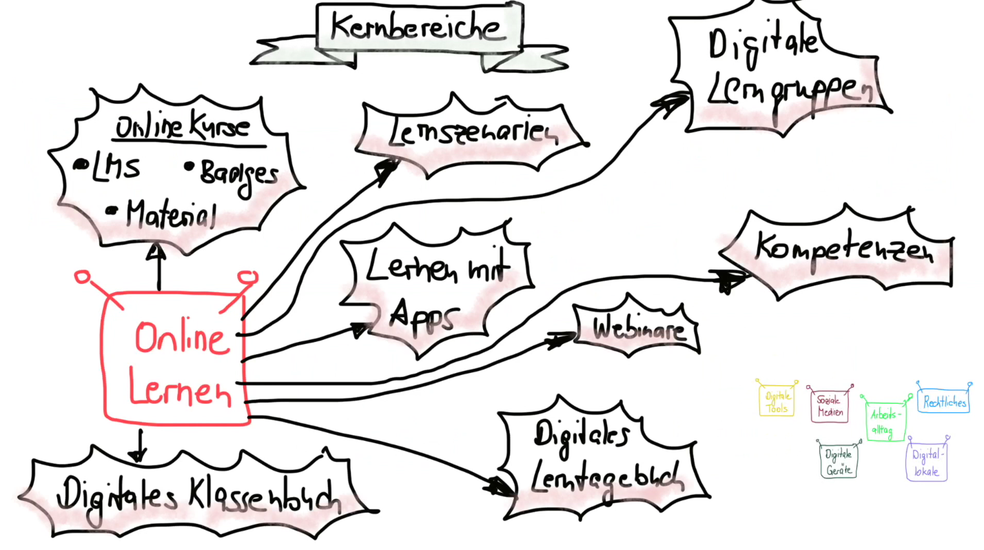 online lernen