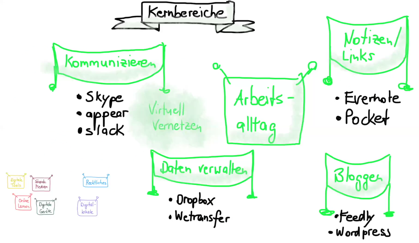 arbeitsalltag