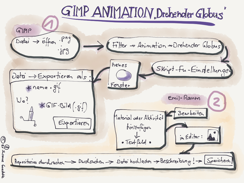 sketchnote