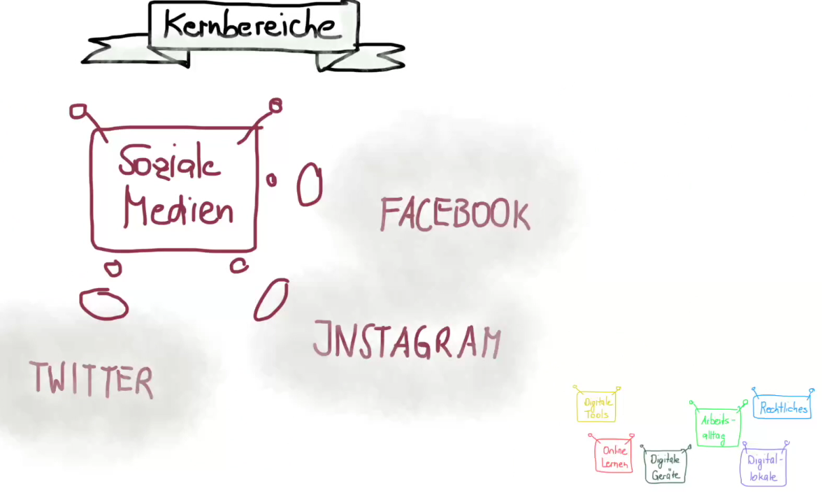 soziale Medien